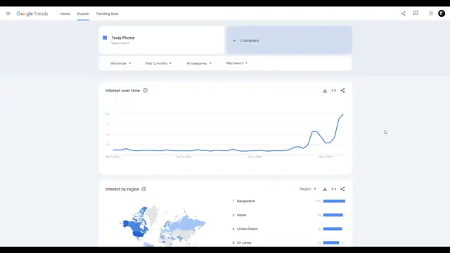 ''Dead Internet Theory''... is Becoming REAL